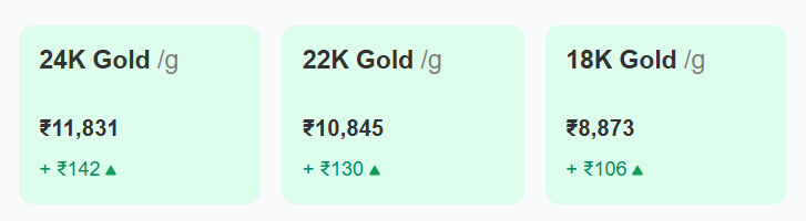 Gold Rate Today (30 September 2025), Gold Price in India - Hyderabadhome