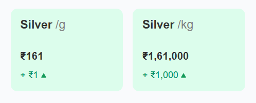 Silver Rate Today (30 September 2025), Silver Price in India